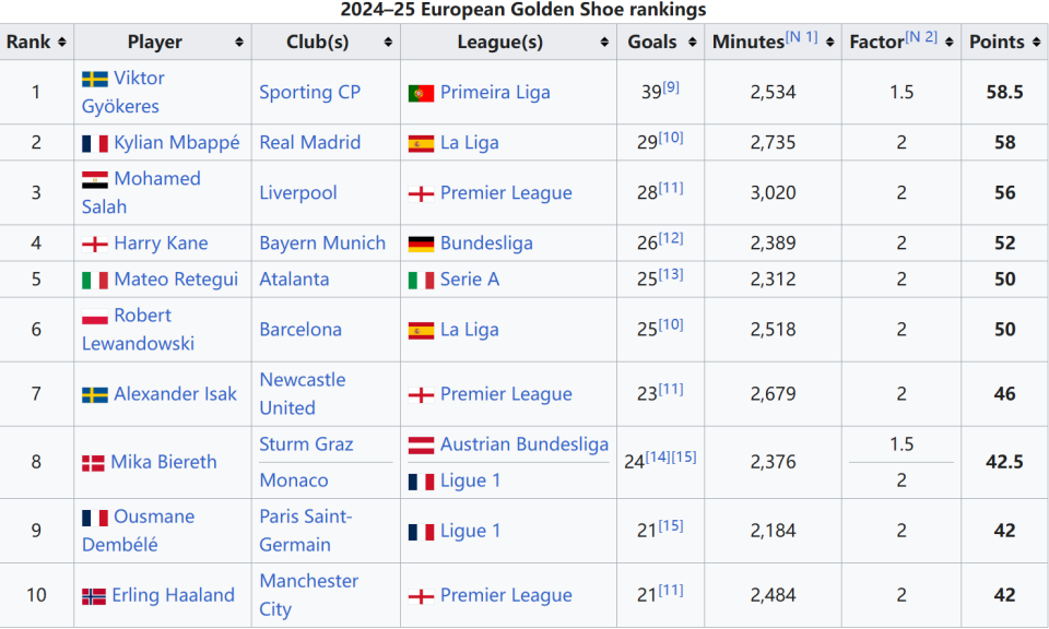 懂球帝中超MVP｜萨里奇：我会竭尽所能回馈球迷