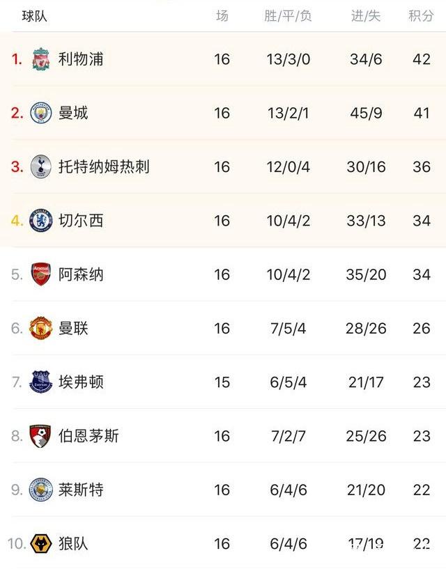 B费和内维斯各进三球，葡萄牙队史第3次单场比赛有两人戴帽