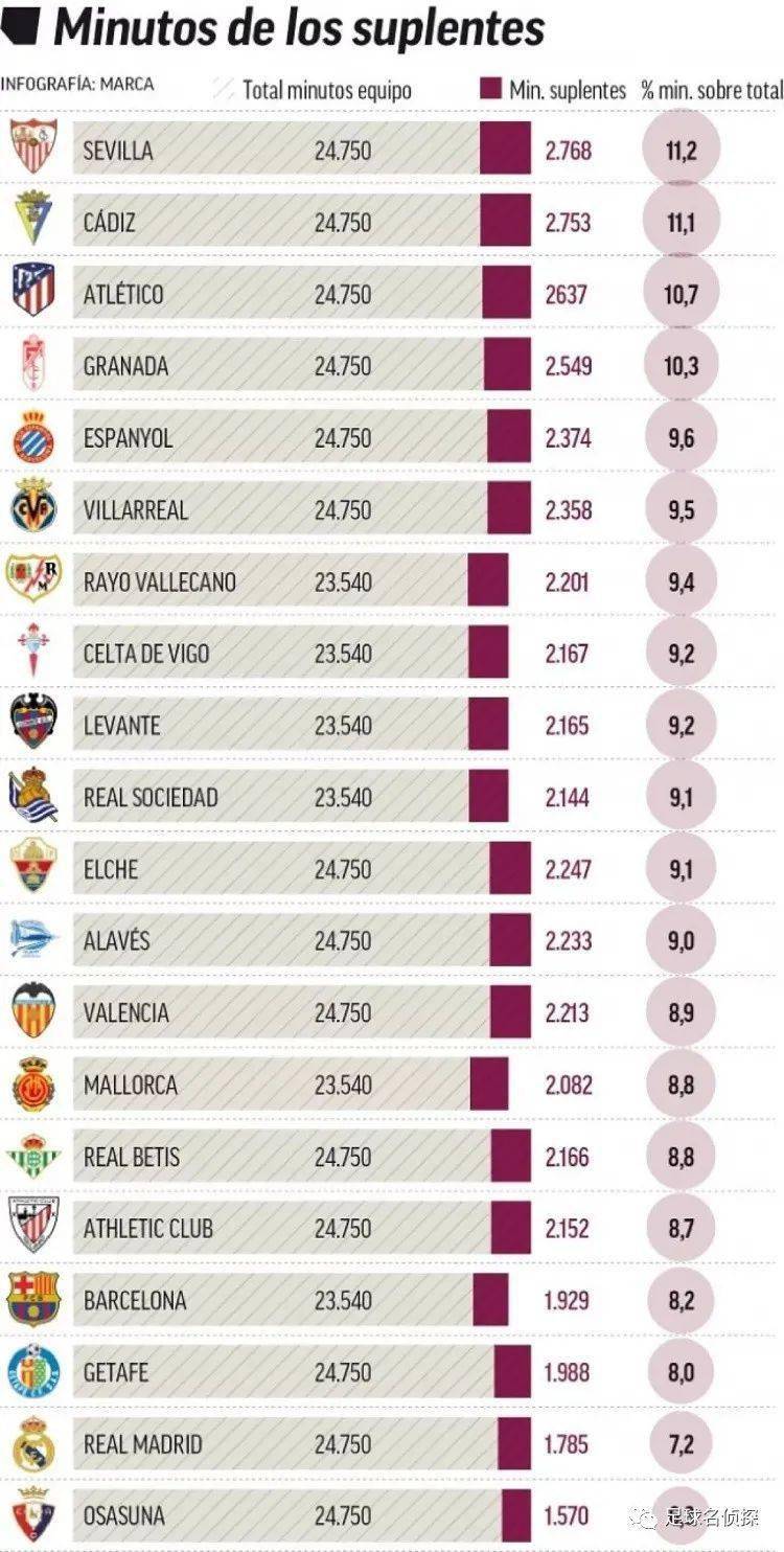 18岁210天，杨铭锐超越朱鹏宇成为英博最年轻的中超进球球员